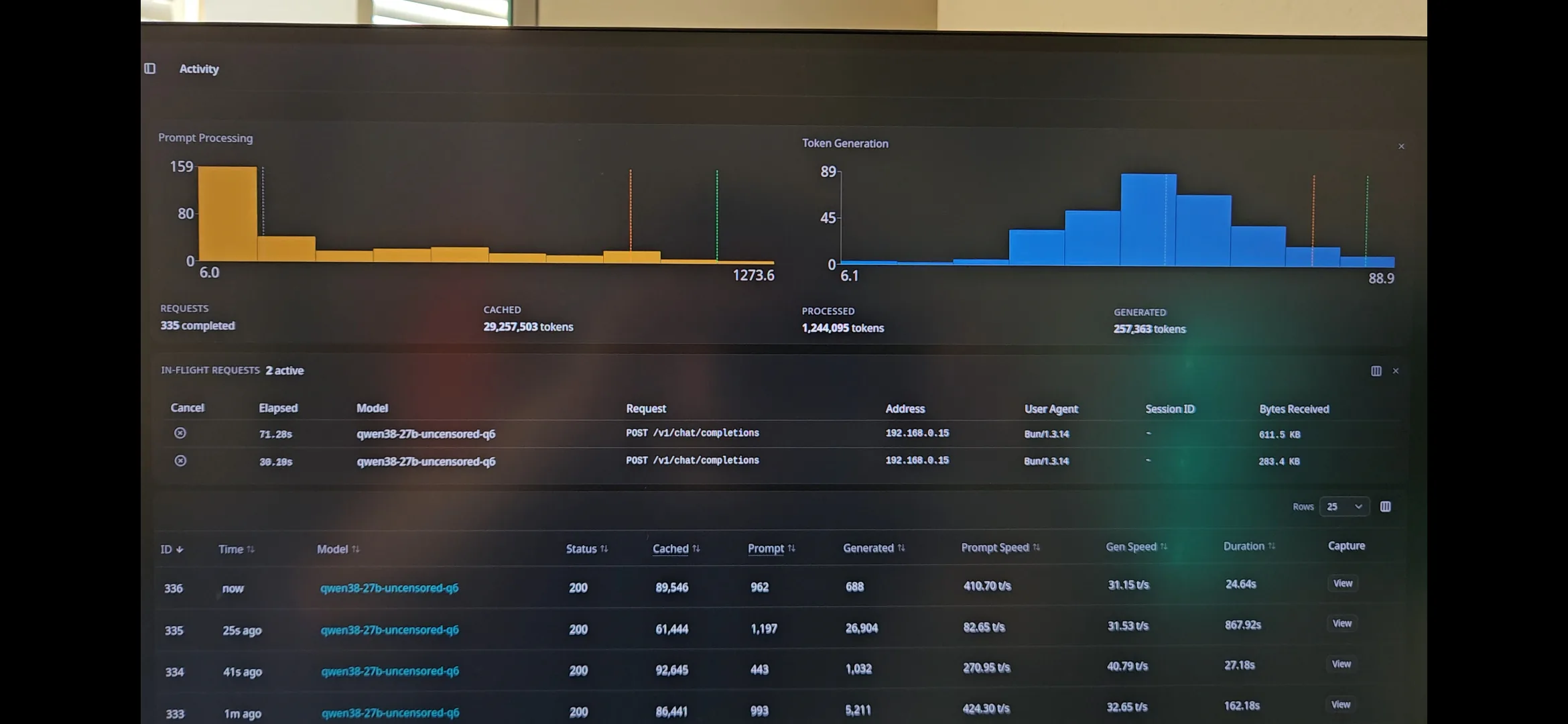 llama-swap dashboard showing concurrent local language-model requests, cached tokens, prompt-processing rates and token-generation rates.