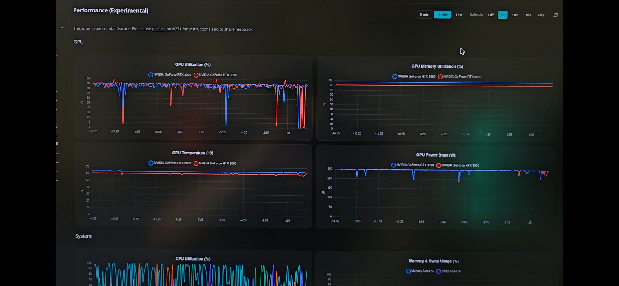 Monitoring graphs for two RTX 3090 cards showing high utilisation, about 22 to 24 GB allocated on each card, temperatures in the low 60s Celsius and power near 250 watts.